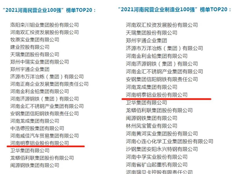明泰鋁業再度入圍“2021河南民營企業100強”榜單TOP20! 明泰鋁業再度入圍“2021河南民營企業100強”榜單TOP20!