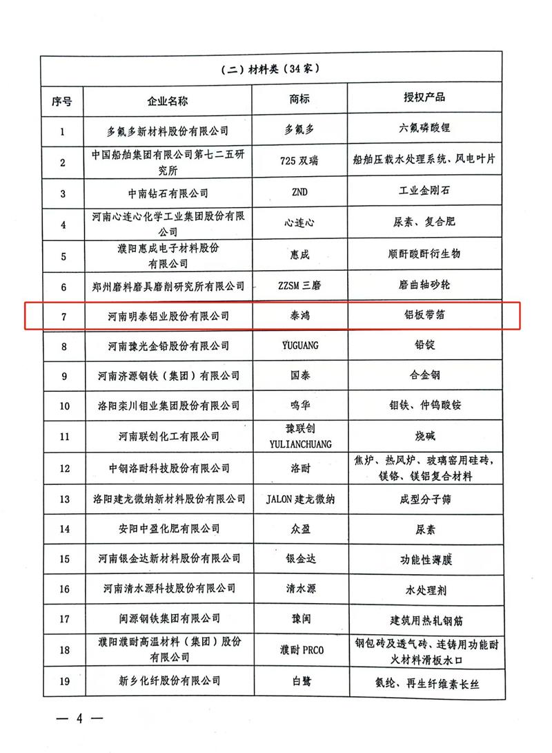 匠心堅(jiān)守，載譽(yù)而歸！明泰鋁業(yè)榮獲“美豫名品”稱號