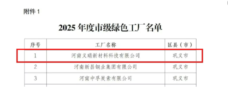 喜訊！明泰鋁業(yè)榮膺多項(xiàng)綠色制造殊榮